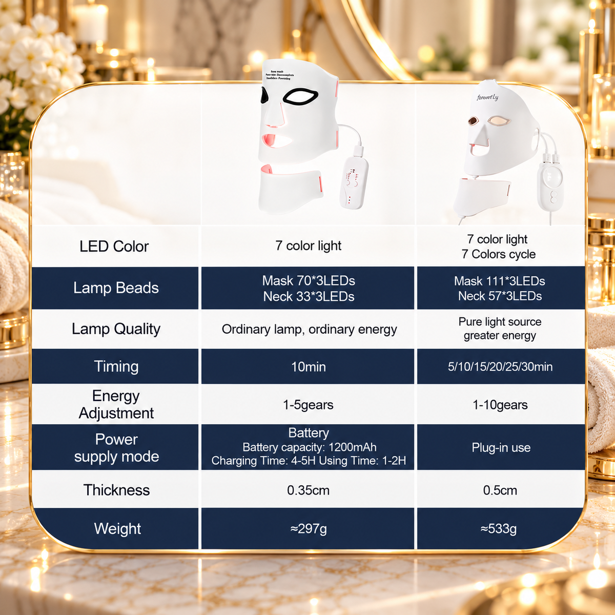 7-Color LED Silicone Face &amp; Neck Mask