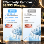 SEJOY 5-Mode Cordless Dental Water Flosser