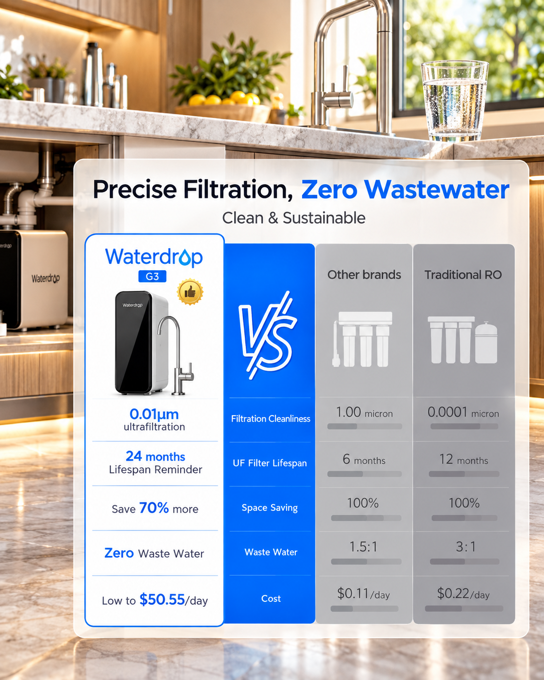 Refurbished Waterdrop 0.01 Micron Under Sink Water Filter System